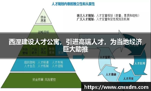 西涅建设人才公寓，引进高端人才，为当地经济巨大助推